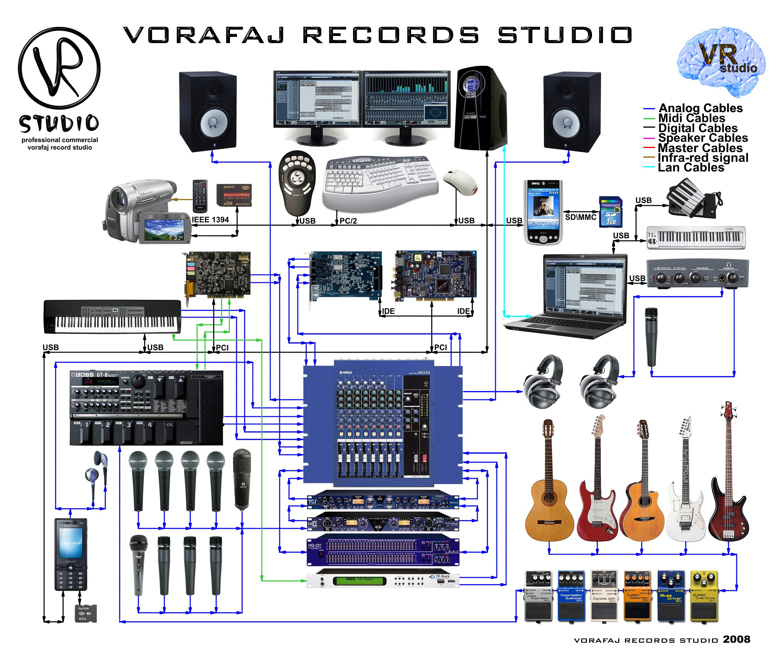 Схема студии звукозаписи